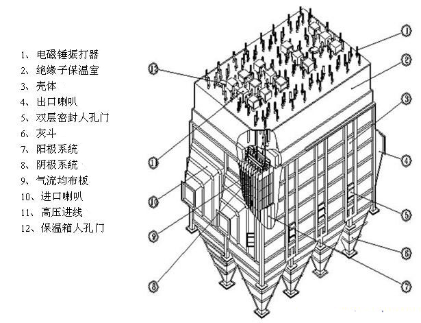 煙臺濕式靜電除塵器的內部結構